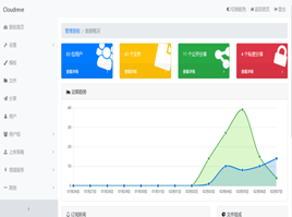 Cloudreve网盘源码